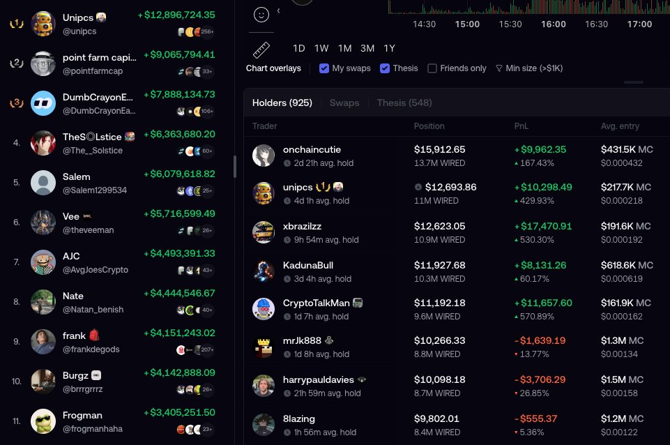 wiredupbnb's tweet photo. Fomo is one of the easiest ways to onboard normies to crypto. Also @fomo is one of the easiest ways to wire fees to an account you like. FOMO tokens deployed on https://t.co/Z1TmrBagsp are instantly verified and flap fees go directly to the account owner's wallets. Launch a token for your fav account, or a person in need, and share the token around. They will enjoy 70% of the trading fees, while 30% will go to buy back and burn $WIRED.