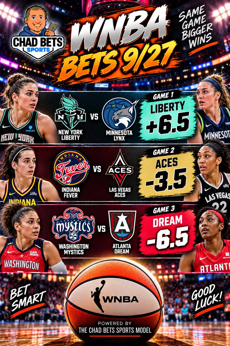ChadBetsSports's tweet photo. WNBA Playoffs 9/27:

Liberty +6.5 (1 unit)
Aces -3.5 (1.5 units)
Dream -6.5 (1.5 units)

#WNBA #SportsBetting #WNBABets https://t.co/PXACwteBmu