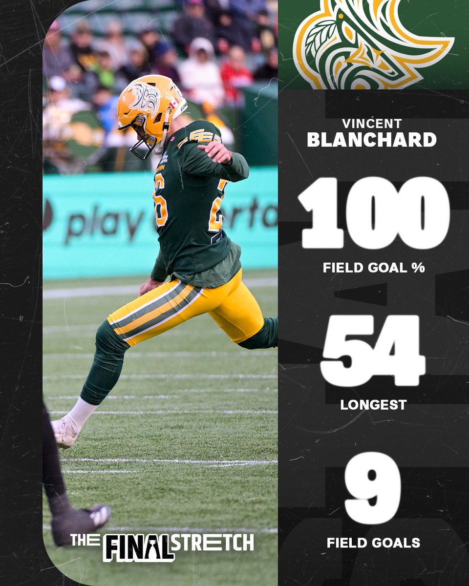 CFL's tweet photo. VINCENT BLANCHARD SETS A NEW CFL RECORD 🚨

Edmonton Elks kicker Vincent Blanchard has set a CFL single game record with his 9th field goal of the game vs. Hamilton.

#CFLGameDay https://t.co/fYbfArv1rG