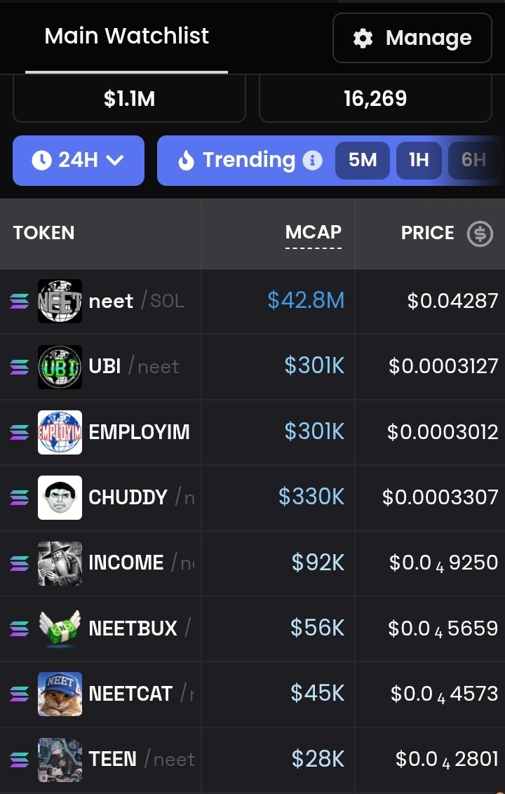 neetnyahu's tweet photo. Updated NEETfolio 👀

$UBI $EMPLOYIM $chuddy $neetbux $TEEN $NEETCAT https://t.co/vjOpN8RAit