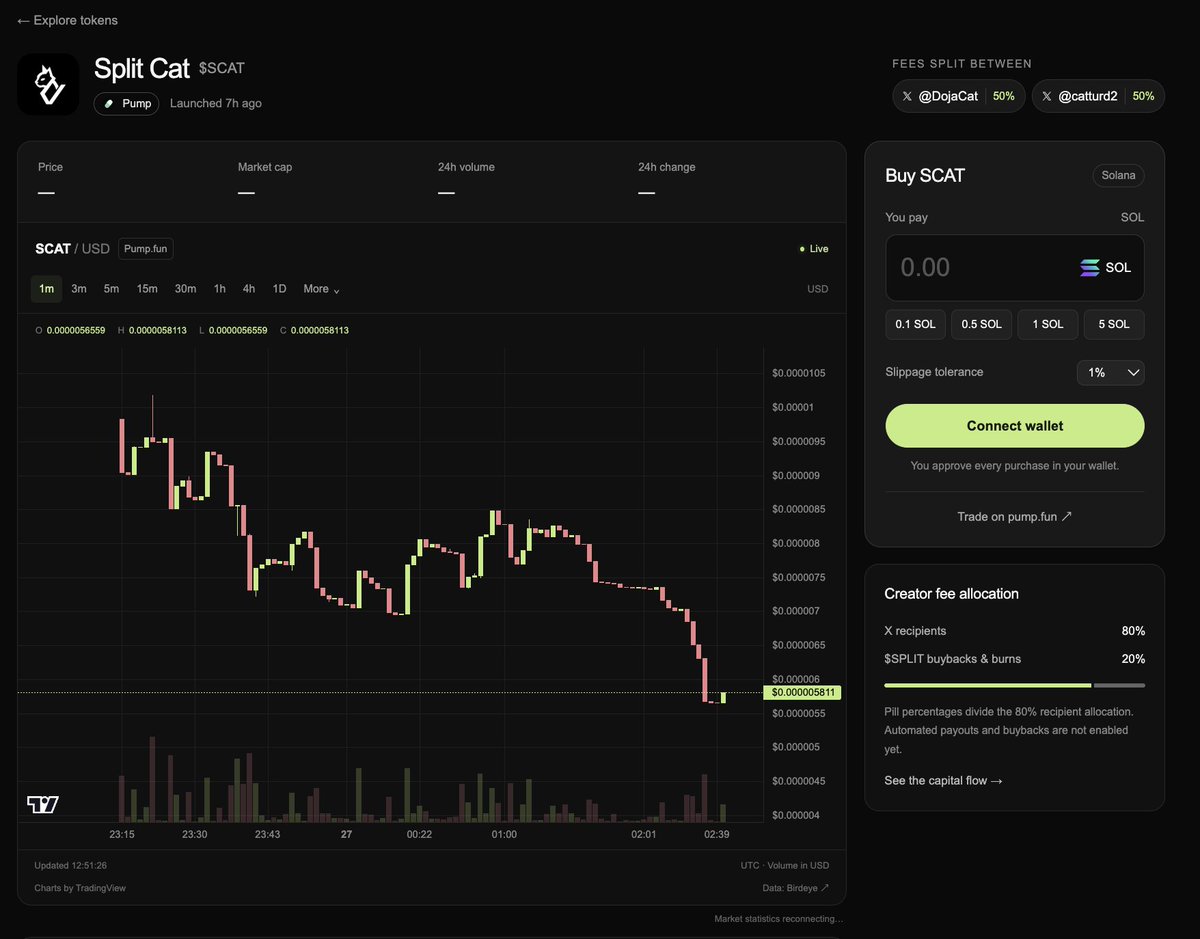 Use_Split's tweet photo. SPLIT just got an upgrade.

- Dedicated token pages with charts, a buy panel &amp; fee recipients
- Auto-updating Birdeye charts with 18 timeframes
- Faster images &amp; token search
- Clearer launch progress &amp; one-click contract copying

https://t.co/j7GiZs3Eax https://t.co/7BNgvgry59