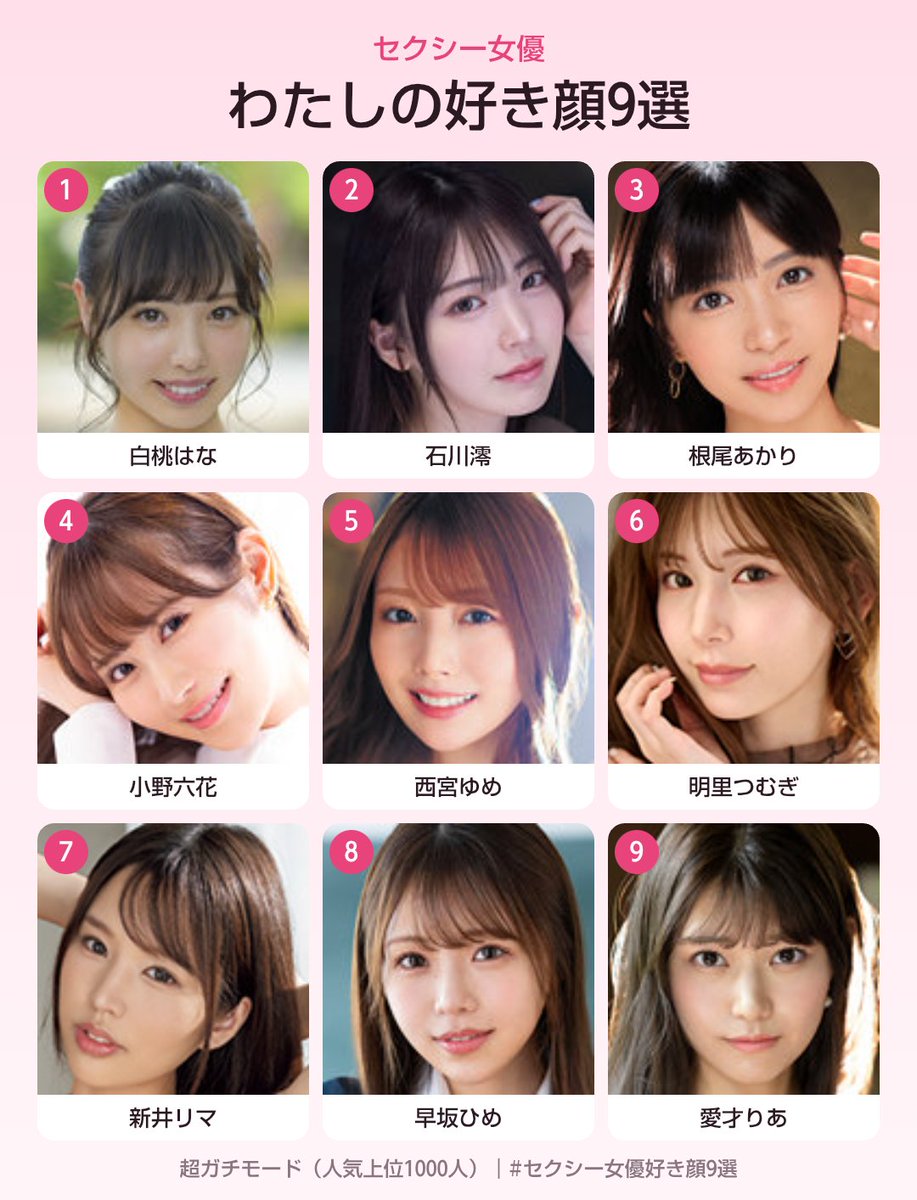 sansun808's tweet photo. わたしのセクシー女優好き顔9選

俺の一般的すぎかなぁ？？
https://t.co/AsfjtsQ0TW

#セクシー女優好き顔9選 #AV女優好き顔9選 #白桃はな https://t.co/4vLI7KleDZ