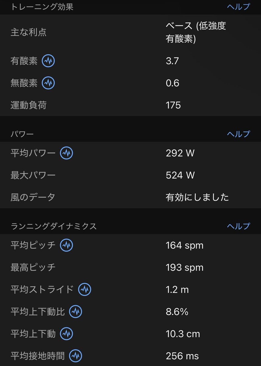 gaitpilates's tweet photo. 昨晩も淡々と
150bpm以下で刻む気持ち良い
今朝はランニング教室で
子供達見てたけど
徐々に仕上がってきてる🔥
ちびっ子マラソンまで20日 https://t.co/jC9wNgXexe
