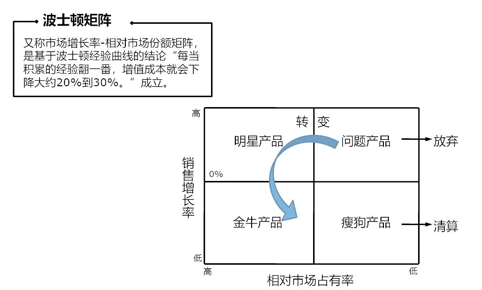 minjjjj99's tweet photo. Sharing the 4P matrix diagram that helps break down product strategy for our new launch！ https://t.co/k6yrv8mxWL