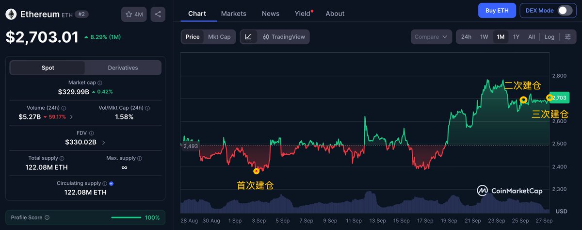 Ai 姨 的图片 1