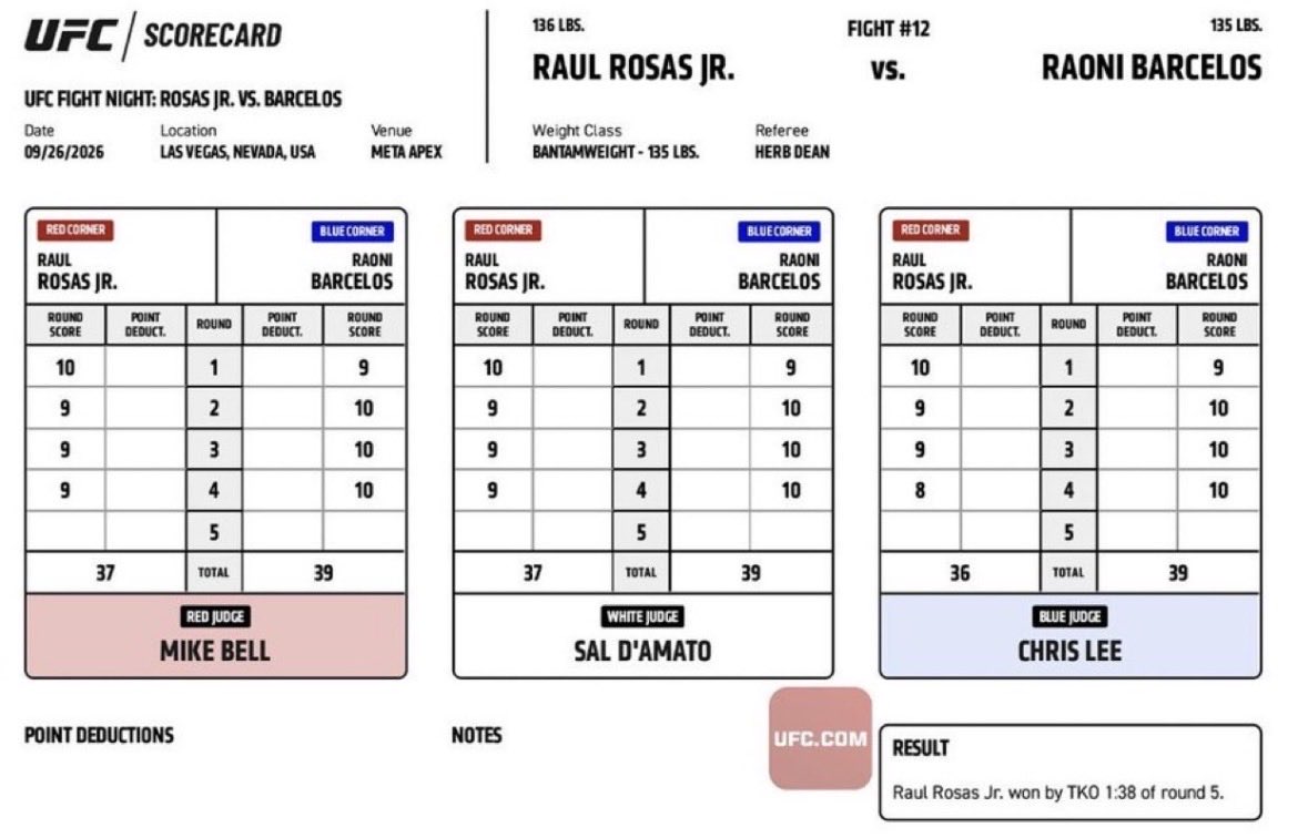 FighTalk's tweet photo. 🥊 RAONI BARCELOS AVAIT POURTANT LE COMBAT EN MAIN… 😳

Avant d’être stoppé par Raul Rosas Jr. au 5e round, Raoni Barcelos avait clairement pris l’avantage sur les cartes des juges.

Mais Rosas Jr. a renversé la situation et trouvé le TKO à 1:38 du 5e round. 💥

#FightTalk #UFC https://t.co/yUohu6JlOV