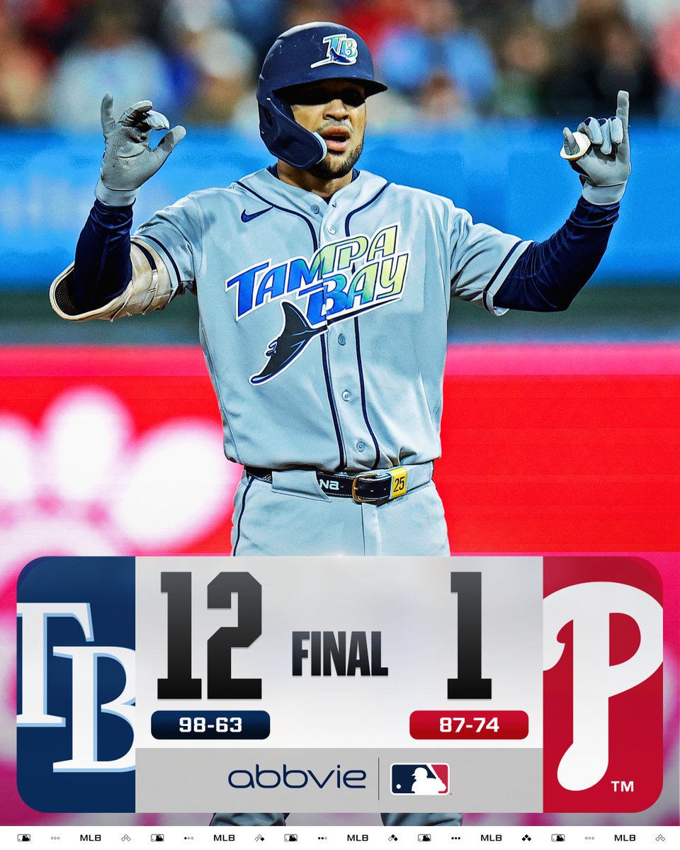 Final Score Graphic 9/26/26
Tampa Bay Rays 12 (98-63), Philadelphia Phillies 1 (87-74)
Pictured: Victor Mesa Jr. celebrates on second base. He wears a gray Tampa Bay uniform and a dark blue batting helmet.