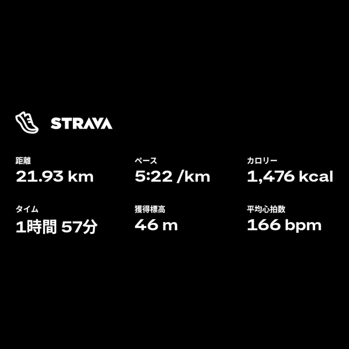 hisa's tweet photo. Strava でランニングしました。https://t.co/yCUvdLvPMg https://t.co/jF9plfPaj9