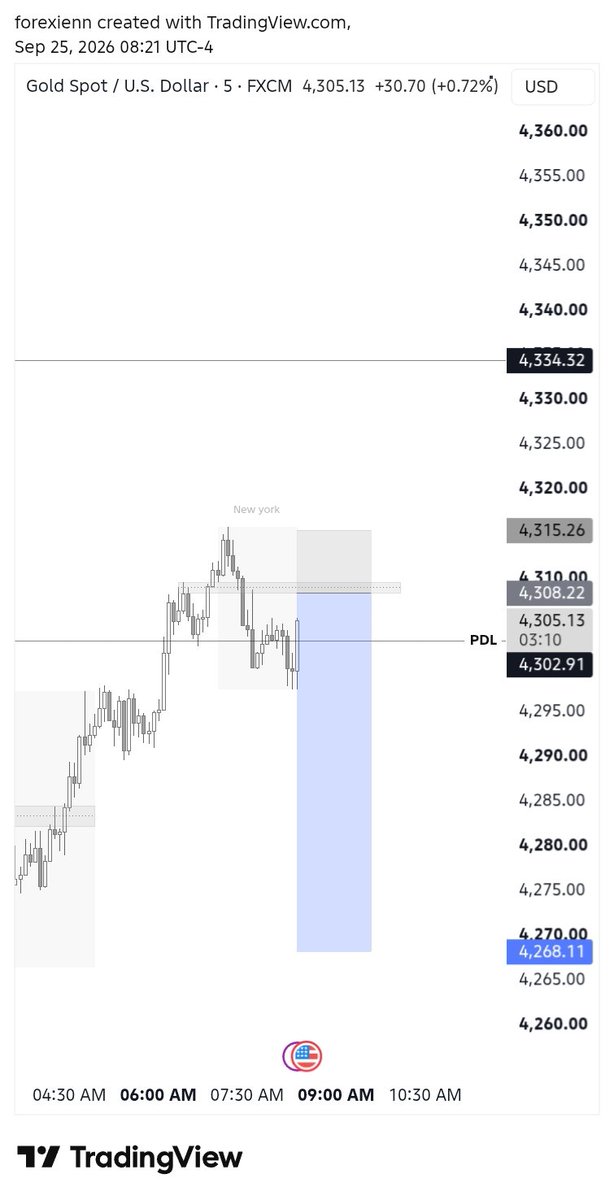Ahad_ch0's tweet photo. Make it simple #forex #gold #trending #trading https://t.co/89JATlVfGU