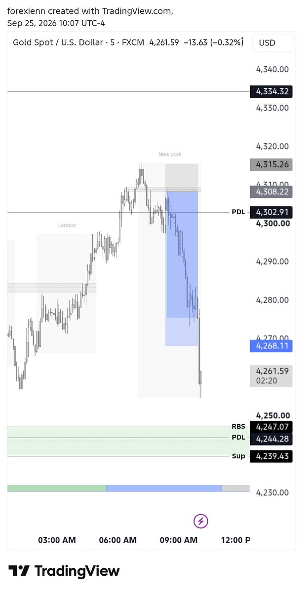 Ahad_ch0's tweet photo. Make it simple #forex #gold #trending #trading https://t.co/89JATlVfGU
