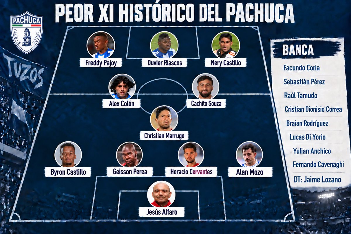 presiarmando's tweet photo. Preparé este Anti XI histórico del Pachuca, quien falta? Quien sobra? El centro delantero fue la que más me costó después de tantos paquetes que hemos tenido, pero ponderé también mucho la expectativa con la que llegaron vs el rendimiento que tuvieron como con Riascos o Nery https://t.co/9w8coLbqSN