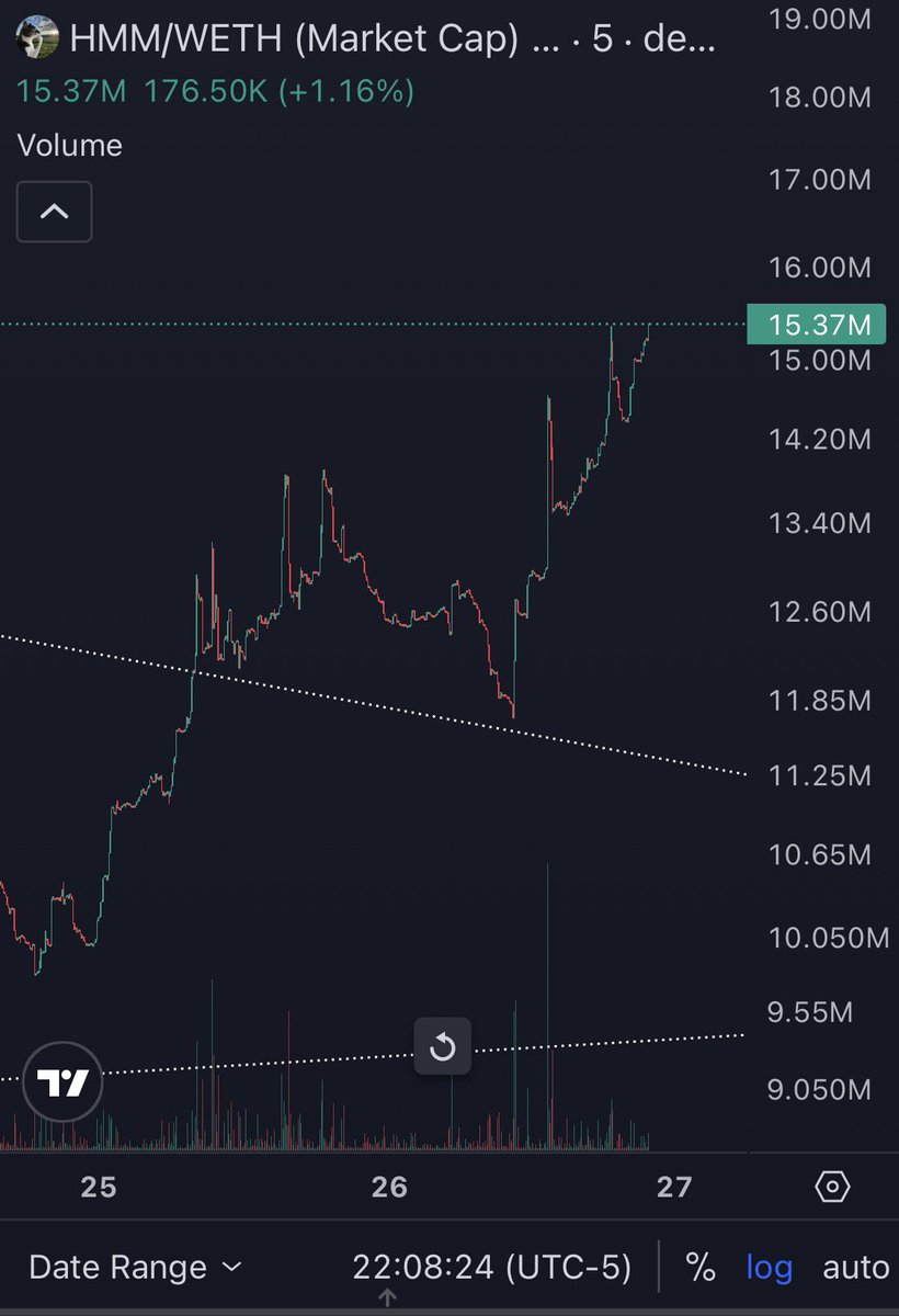 CryptoKaleo's tweet photo. robinhood:0x7fe995a80075df3dc8ae11a9b82c7fe4202cd87f 

VERTICAL ACCUMULATION https://t.co/aXObksQG8q