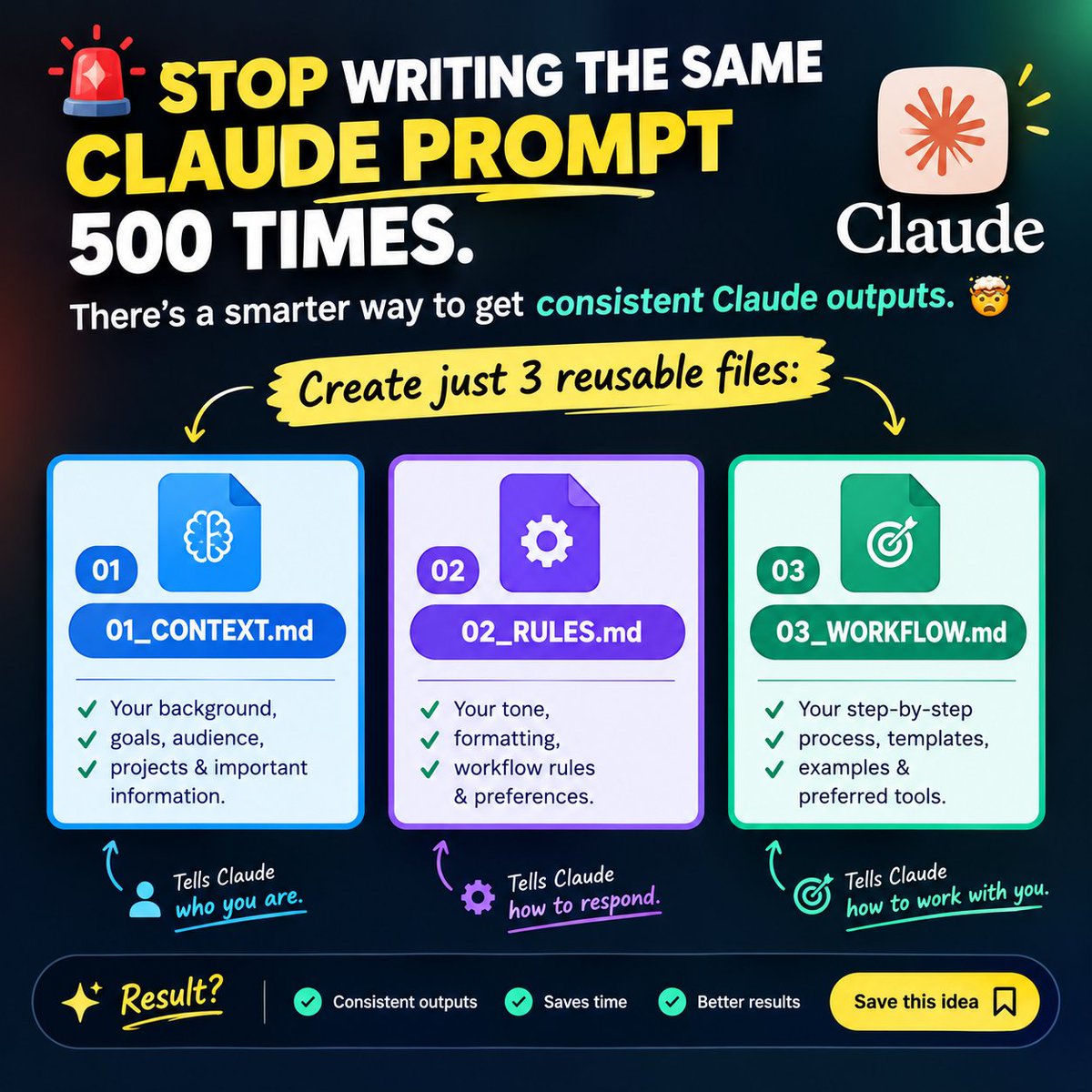 RionHosency71's tweet photo. YOUR CLAUDE PROMPTS SHOULDN’T BE REWRITTEN EVERY TIME.
Create your own reusable Claude system with 3 files:
 01_CONTEXT.md
Your goals, background, projects &amp; important details.
02_RULES.md
Your writing style, preferences, formatting &amp; constraints.
 03_WORKFLOW.md https://t.co/yPlhu93yh1
