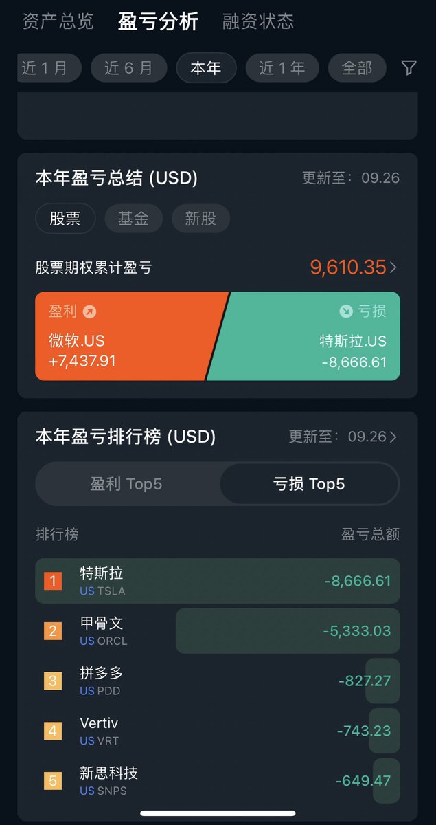 PingZhang54237's tweet photo. 浇朋友.互关.薅马圣羊毛，在马圣身上输的得给他薅回来🥵🥵🥵。             

 #蓝V互关 #真诚交友 #浇朋友 https://t.co/ikaYmPY8XT