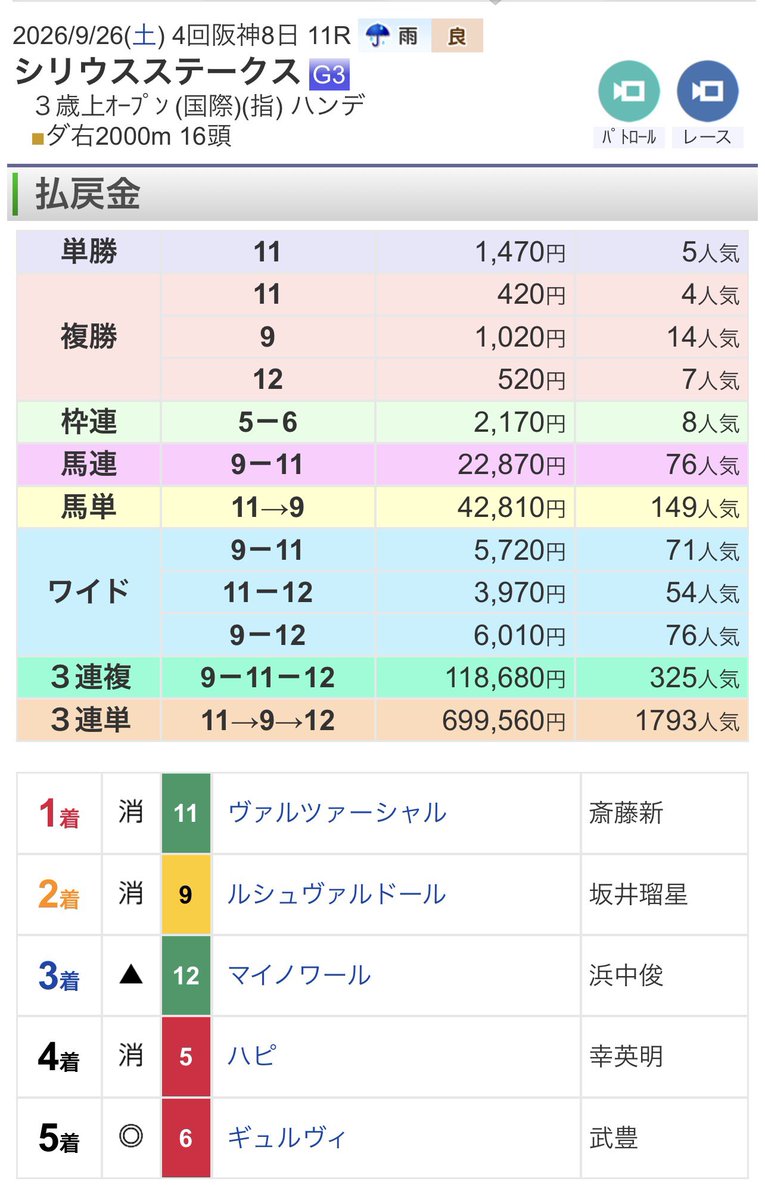 gpxbossgi2w's tweet photo. シリウスステークス(GIII)の4コマまんがであります

#競馬
#競馬予想
#シリウスステークス https://t.co/A1ev65EJmw