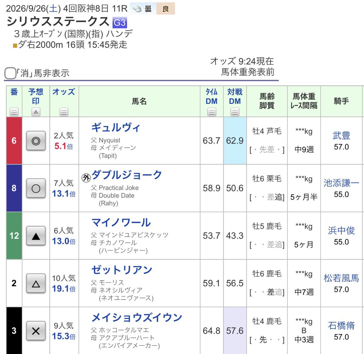 gpxbossgi2w's tweet photo. シリウスステークス(GIII)の4コマまんがであります

#競馬
#競馬予想
#シリウスステークス https://t.co/A1ev65EJmw