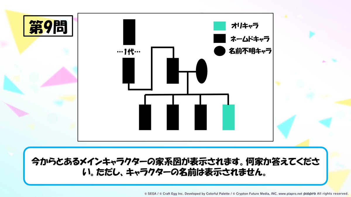 meidaipjsk's tweet photo. #NPJ活動記録 
★9/27(土)：推しキャラクイズ
「クイズで超難問に一人だけ正解する快感を味わいたい！」をモットーに作成された「わかる人にはわかる」クイズ
作問者の狙い通りの単独正解が現れたり、推しキャラの問題へ制限時間3分に対し10秒で答えるプレイヤーも現れたりと、波乱万丈の展開でした！ https://t.co/oT4IzWS7dY