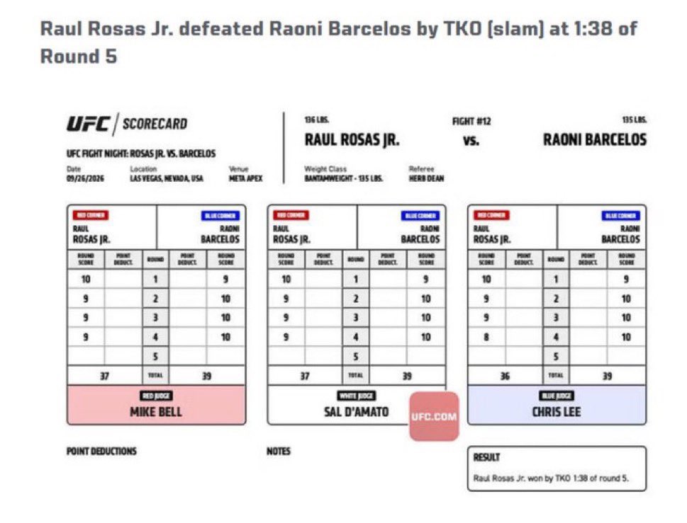 intrnxt's tweet photo. Raoni Barcelos was up on the scorecards. 🙏 #UFCVegas121 https://t.co/EQBSWHuspr