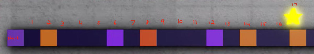 BJerard15170's tweet photo. @LosDoge_ @Defaultio @sooji_gooji Sry for my opinion the problem in the event is the glorbs are being RNG. In order to get inside the glorbs u have these colors in glorbs appear. If there's any color appear those glorbs are useless. plus the clicks is pretty confusing needed if 15, 17 of 18 needed. https://t.co/oC8qyy0Yti
