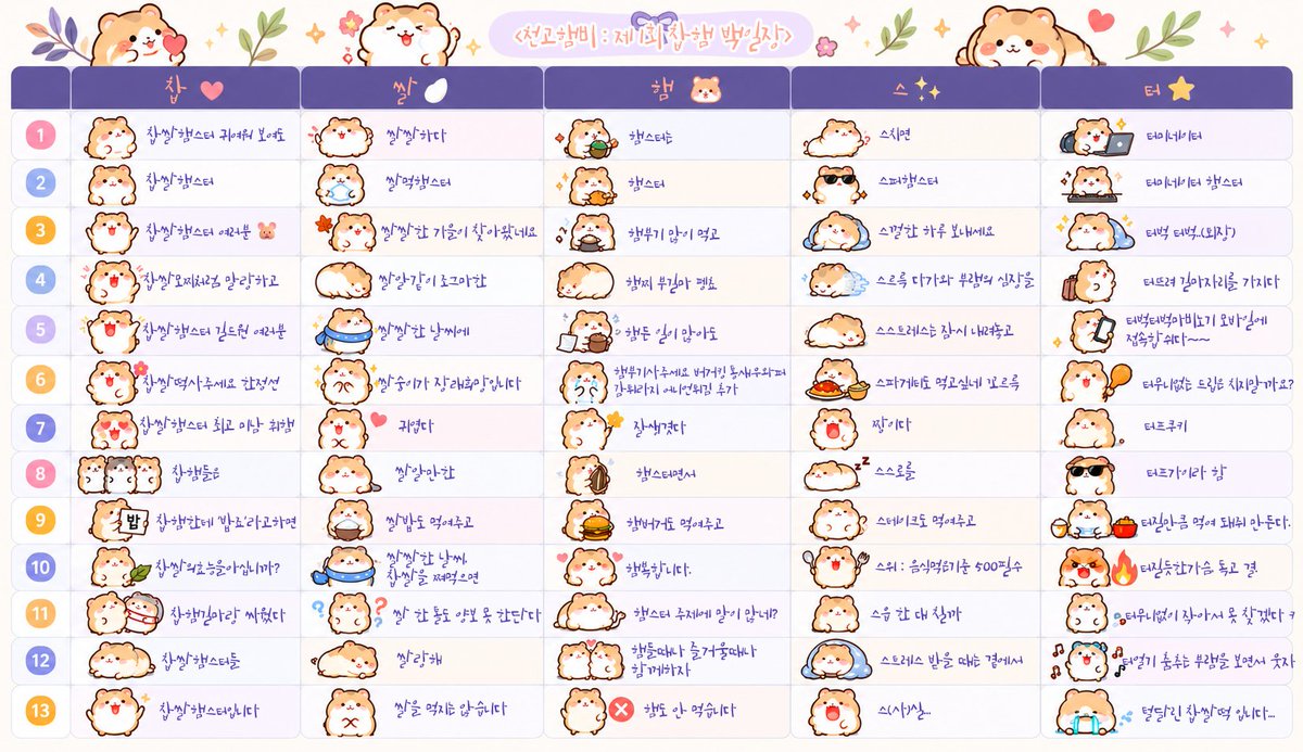MBNG_HWI's tweet photo. <<천고햄비>> 제 1회 찹쌀햄스터 백일장!!!🐹
많은 참여 감사드리며 투표를 시작합니다~!!!

투표일시 : 2026.09.27 오후 8시 까지
시상일시 : 결과 확인 후 즉시!! 

투표 링크 : https://t.co/gdNeUbocqZ

※ 귀여운 표는 지피띠니의 도움을 받았고 내용은 한땀한땀 수기입력햇습니다. https://t.co/Av5PVwPf0x