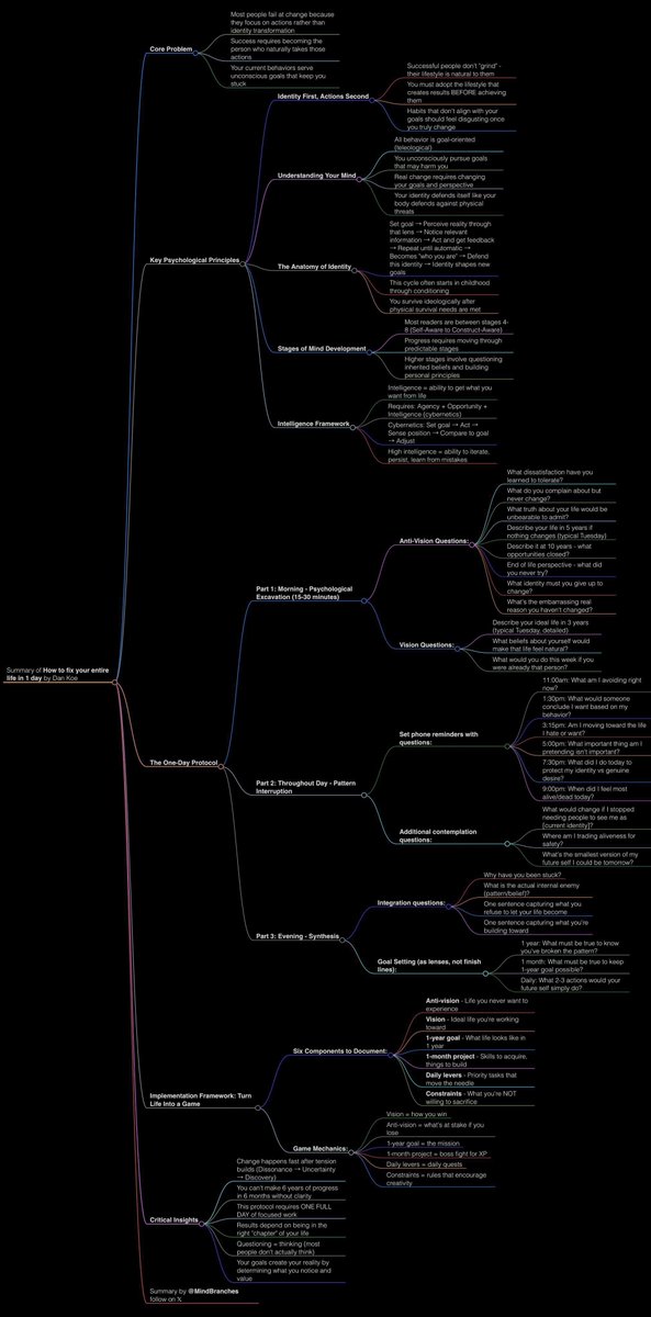 MindBranches's tweet photo. “You aren’t where you want to be because you aren’t the person who would be there.”
-Dan Koe

How to fix your entire life in 1 day

article summary in 4k light &amp; dark https://t.co/qEsJaNh7Mk
