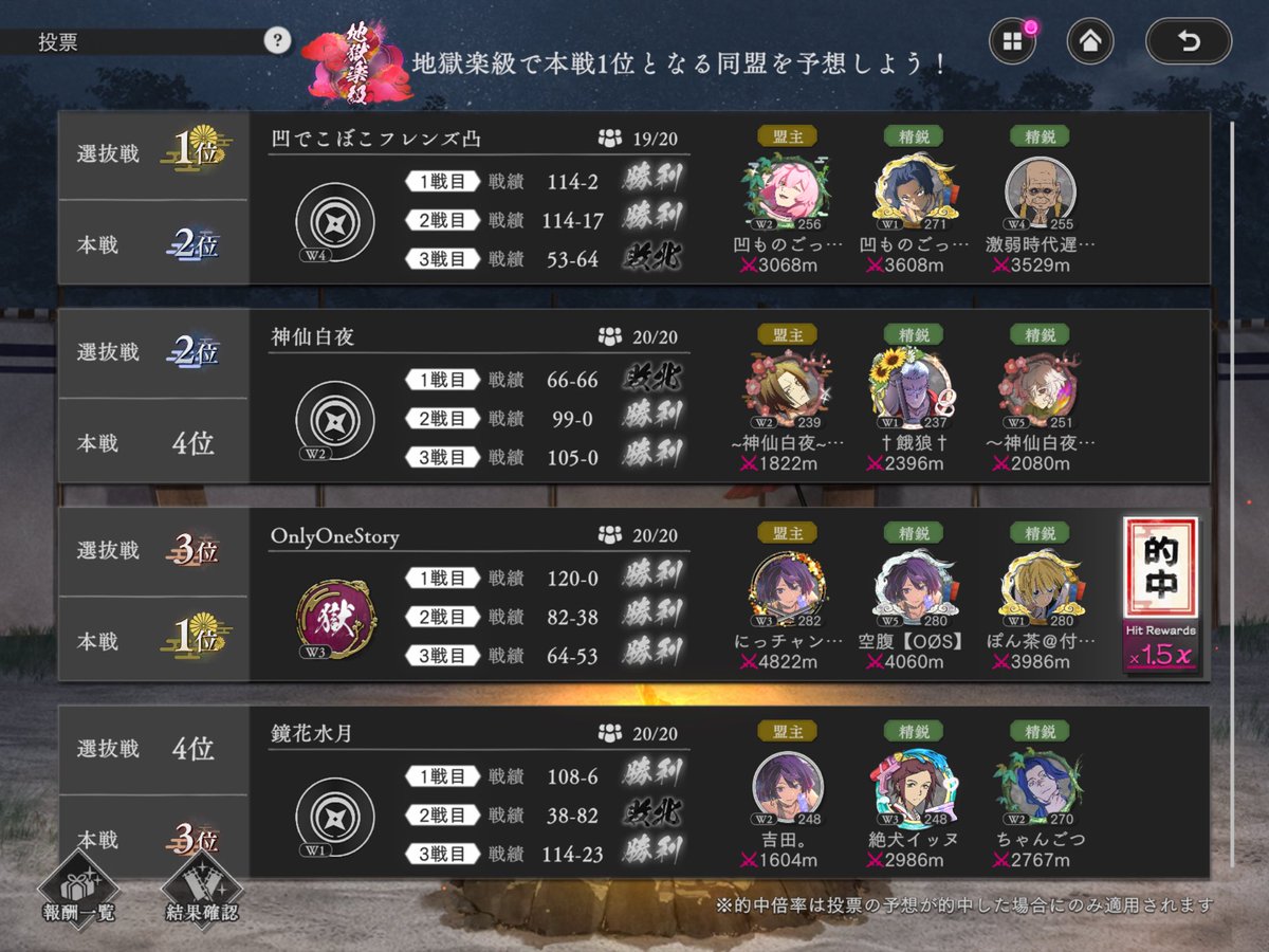 poncha12345's tweet photo. #パラバト
第11回争覇戦、応援して下さった皆さん、ありがとうございました😊個人としては2度目の覇者に輝く事ができました✨

でこぼこフレンズ、神仙白夜、鏡花水月、の皆さん、対戦ありがとうございました😊

OOSの皆さん、お疲れ様&amp;優勝おめでとう🎊
素敵な舞闘会にお招きありがとうございました🍾 https://t.co/GxSfTbLLu3