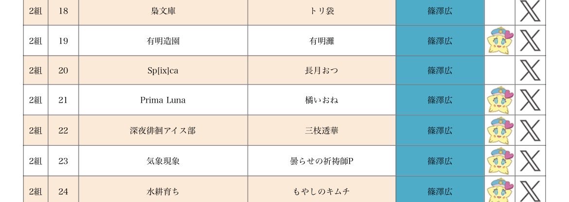 _0tmz4_09's tweet photo. GSF04当選しました。自著だいぶ白紙ですが頑張ります https://t.co/jCcKqhyycW