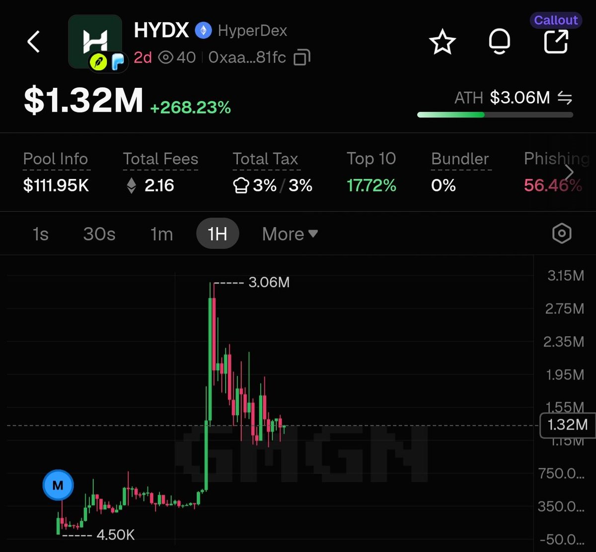 4quenose's tweet photo. send it $HYDX unified marketplace for trading stocks, RWA, and crypto in one place https://t.co/MJJmwPzZEP