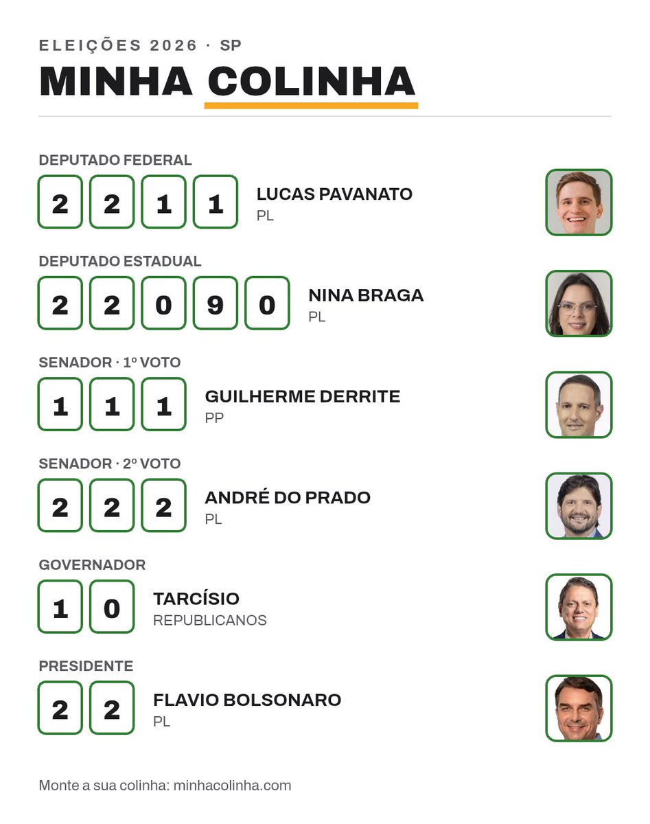 SgorlonDav3071's tweet photo. Minha colinha em SBC! 😉
#LucasPavanato #NinaBraga #GuilhermeDerrite #AndredoPrado #Tarcisio #FlavioBolsonaro https://t.co/4xsmFoFZpF