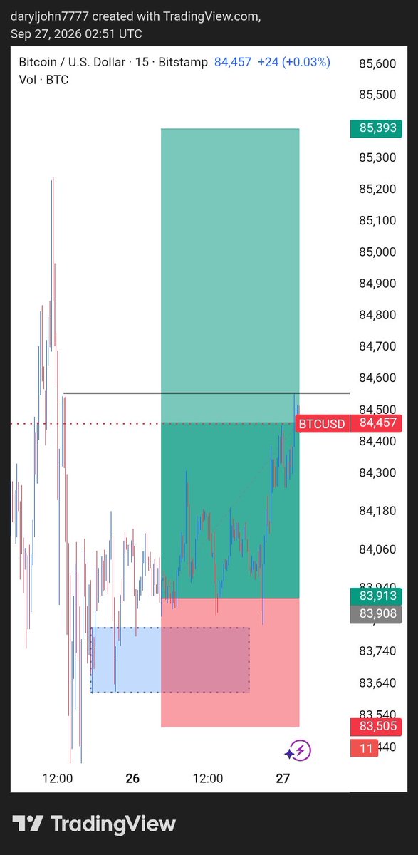 usa_trader_'s tweet photo. 🚨 #BTCUSD BUY UPDATE 📈

🔥 84,570 HIT! ✅🏆
💰 BUY from 83,913 → 84,570
📈 Profit Secured 

🎯 TP1: 84,200 — HIT 
🎯 TP2: 84,400 — HIT 
🎯 TP3: 84,700 — Next Target 
🎯 TP4: 85,000
🎯 TP5: 85,393 — Final Target 

📊 Next target remains in focus.

📲 Telegram Link in Bio 🚀 https://t.co/NXBXsAYD86