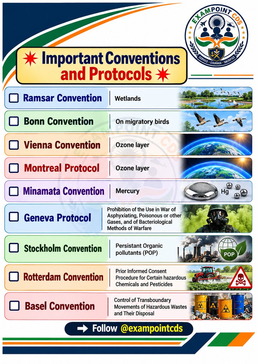 AffairsPedia's tweet photo. important conventions and protocols.

#bpsc #upsc https://t.co/kwZoL4gky1