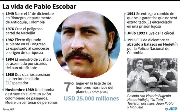 PatriciaGa34509's tweet photo. ...LA VIDA DE ESTE MAFIOSO Y PELIGROSO NARCO SE PARECE A LA VIDA DE OTRO MAFIOSO  PELIGROSO NARCO ESCOBAR.... ))) SUS VIDAS SE PARECEN. ((((....
-ASESINATOS
-DROGAS
-ROBOS
-AMENAZAS
-Y VIDA DE ENSUEÑO DE SANTITOS https://t.co/w5h7Hc7gKH https://t.co/456fQBv4me