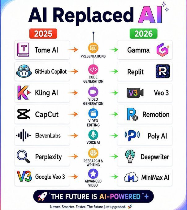 Ai_With_shakhi's tweet photo. 🚀 50+ AI Tools You’ll Actually Use in 2026

Stop wasting time testing hundreds of AI apps.

Here's a curated list of the best AI tools across every category:

🌐 Website Builders
✍️ Writing & Content Creation
🤖 AI Chatbots
⚙️ Automation & Workflows
🖼️ Image Generation
🎥 Video Creation
📊 Research & Analytics
💼 Productivity Tools
🎙️ Voice & Audio
📈 Marketing & Sales

Whether you're a founder, creator, marketer, developer, or investor—this list has something for you.

🔖 Save this post for later
🔄 Repost to help others
👇 Follow for more AI tools, workflows, and productivity hacks