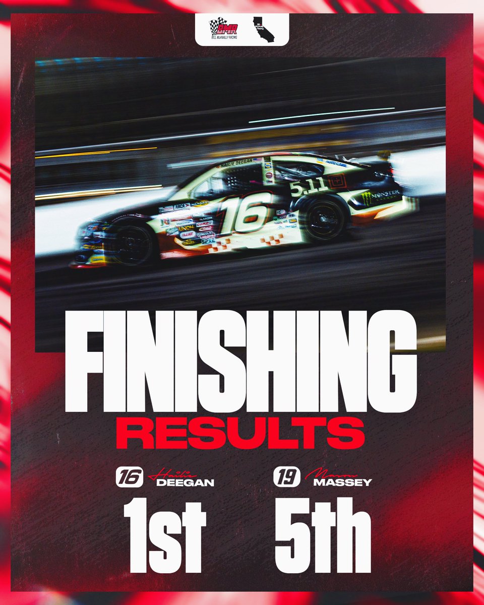 BMR_NASCAR's tweet photo. @HailieDeegan captures the team's third victory of the season at Madera!🏆🏁

@ARCA_Racing | #Madera150 https://t.co/BslxeczWUr