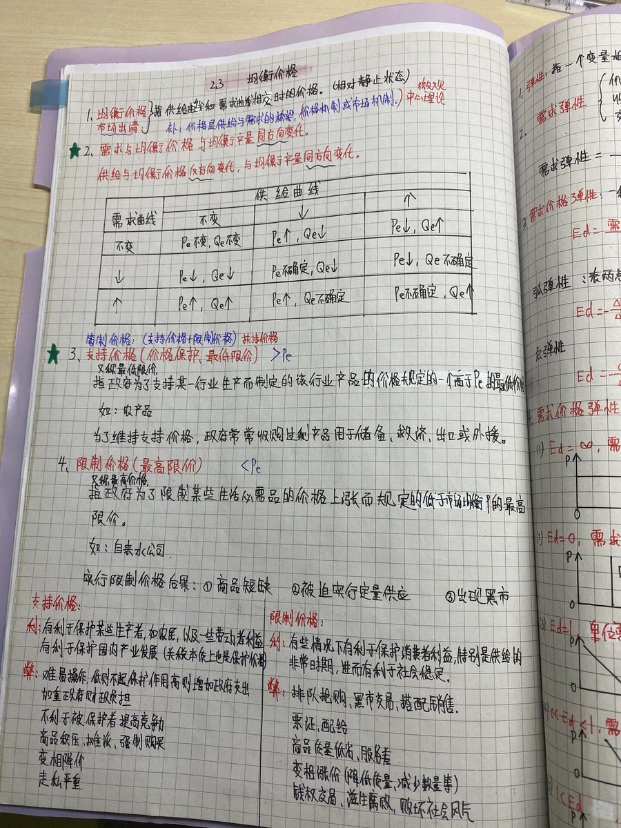 DelmyLapeynuq's tweet photo. Just aced my microeconomics quiz after 3 nights of cramming supply-demand curves. Never thought I’d get excited about calculating equilibrium price—learning’s hitting different today! https://t.co/wTJtra7KzJ