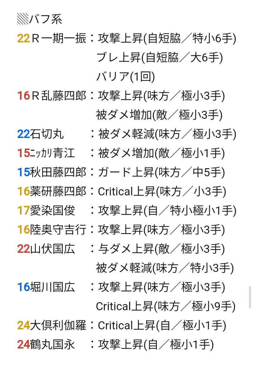 Sa__0328_'s tweet photo. 皆様のご協力により埋まりました！

▒ぱずぎり実装済男士 スキル早見表
 ︎︎奥義の色＆発動必要数込 最終版

※「敵に○○ダメージを与える」系はほとんどの男士が所持しており書ききれないため省略しています

※ スキル種別で分けているため複数の効果を持つ男士は二箇所に名前があります https://t.co/UKiSiBVz89