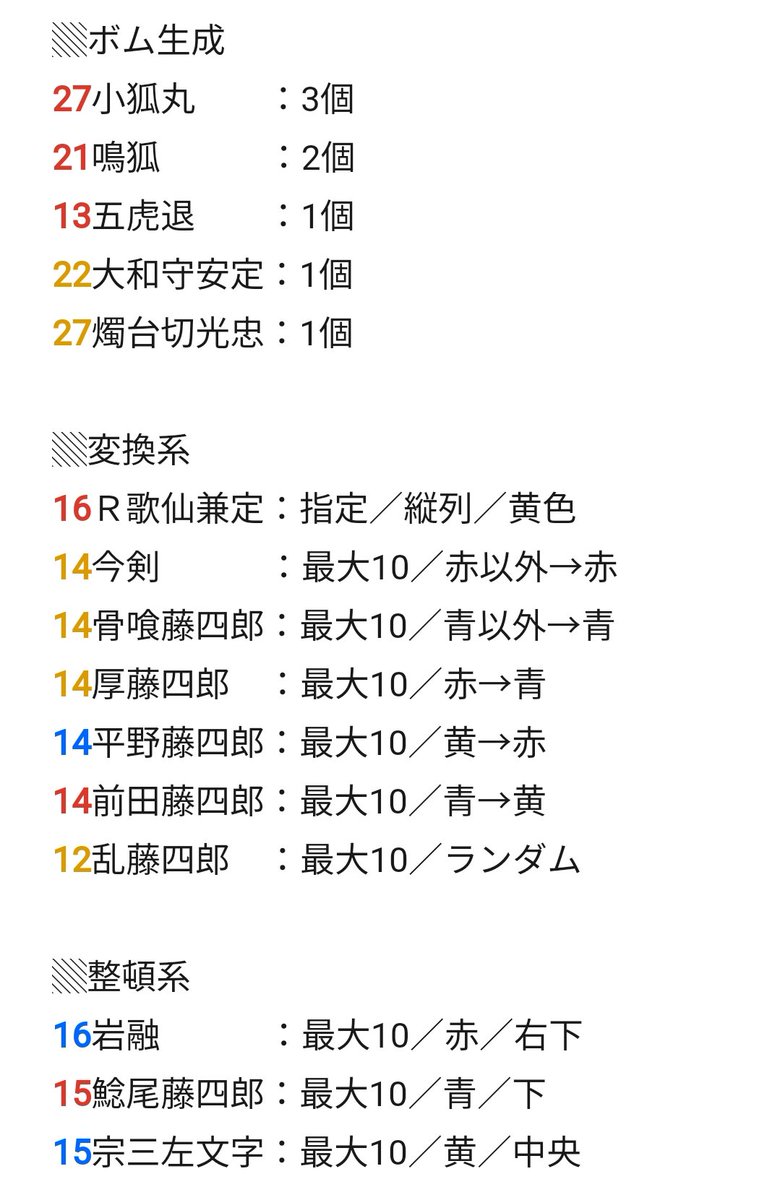 Sa__0328_'s tweet photo. 皆様のご協力により埋まりました！

▒ぱずぎり実装済男士 スキル早見表
 ︎︎奥義の色＆発動必要数込 最終版

※「敵に○○ダメージを与える」系はほとんどの男士が所持しており書ききれないため省略しています

※ スキル種別で分けているため複数の効果を持つ男士は二箇所に名前があります https://t.co/UKiSiBVz89