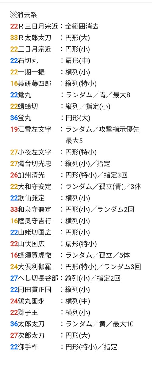 Sa__0328_'s tweet photo. 皆様のご協力により埋まりました！

▒ぱずぎり実装済男士 スキル早見表
 ︎︎奥義の色＆発動必要数込 最終版

※「敵に○○ダメージを与える」系はほとんどの男士が所持しており書ききれないため省略しています

※ スキル種別で分けているため複数の効果を持つ男士は二箇所に名前があります https://t.co/UKiSiBVz89