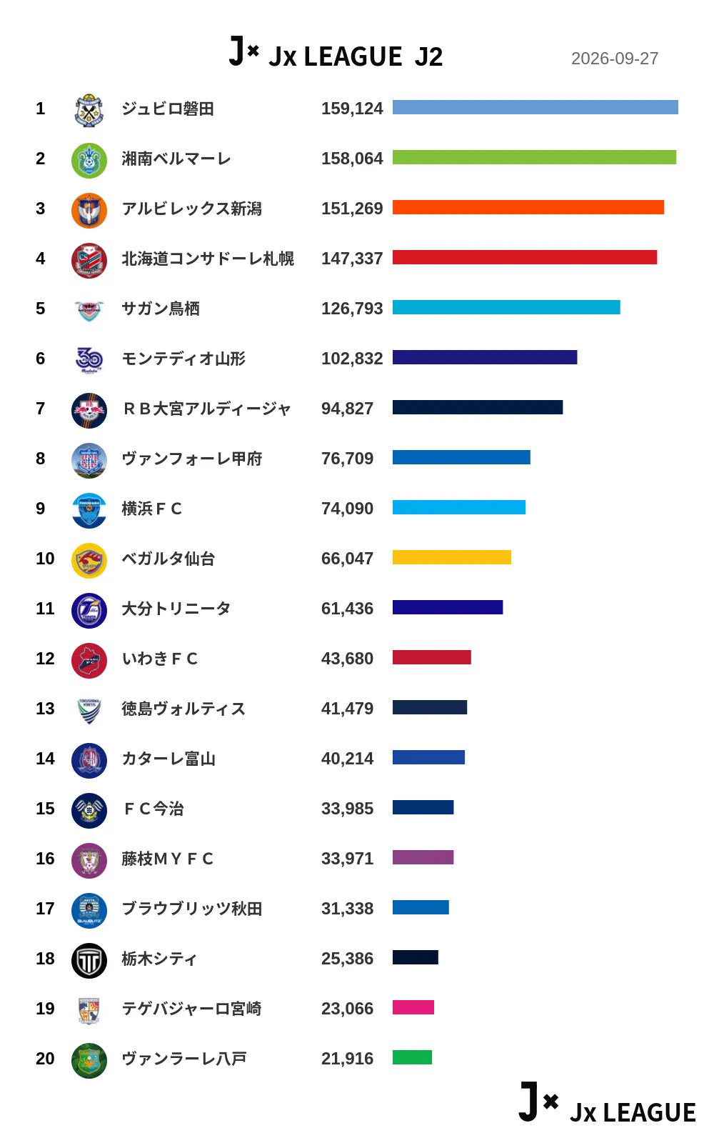 ジュビロ 磐田 順位