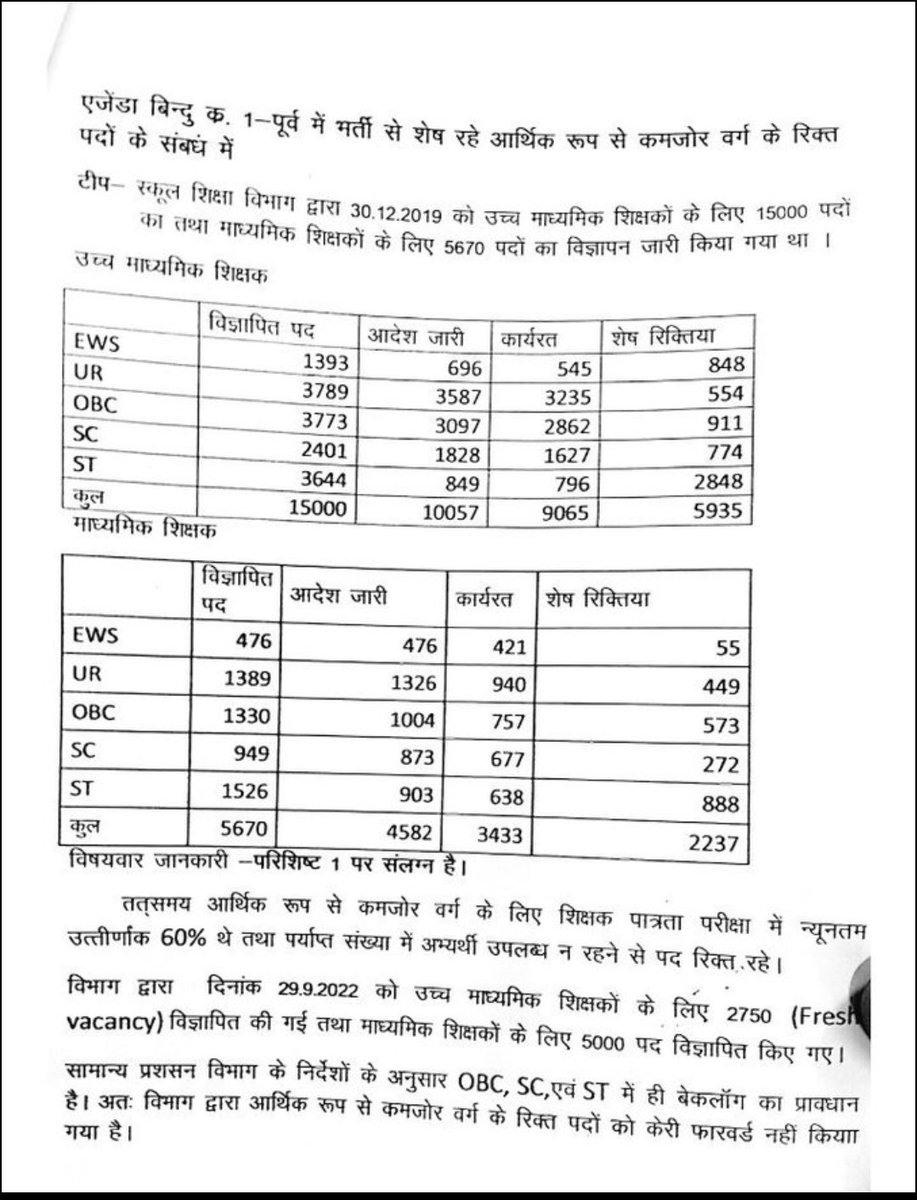 MukeshVish6045's tweet photo. @udaypratapmp
 @DrMohanYadav51
 @narendramodi
 @schooledump

माननीय स्कूल शिक्षा मंत्री जी, माननीय मुख्यमंत्री डॉ. मोहन यादव जी, माननीय प्रधानमंत्री श्री नरेंद्र मोदी जी तथा मध्य प्रदेश स्कूल शिक्षा विभाग के सभी जिम्मेदार अधिकारीगण,8 वर्ष बीत गए हैं लेकिन 2018 शिक्षक भर्ती आज भी अधूरी पड़ी हुई है। हजारों शिक्षित बेरोजगार युवा सालों से सड़कों पर धरना दे रहे हैं, पदवृद्धि और तीसरी काउंसलिंग की मांग कर रहे हैं, फिर भी विभाग के युवाओं से मिलने का समय नहीं निकल पा रहा है।प्रदेश के सरकारी स्कूलों में लाखों पद खाली पड़े हैं। मिडिल स्कूलों में लगभग 99 हजार और प्राथमिक स्कूलों में 1 लाख 31 हजार से अधिक पद रिक्त बताए जा रहे हैं। इतने बड़े पैमाने पर शिक्षक न होने से बच्चों की पढ़ाई प्रभावित हो रही है, शिक्षा की गुणवत्ता गिर रही है और युवाओं का भविष्य अंधकार में जा रहा है।जो विभाग बच्चों के भविष्य और युवाओं के रोजगार से जुड़ा है, उसी विभाग के पीड़ित अभ्यर्थियों से मिलने का समय नहीं है तो फिर मंत्री पद का क्या अर्थ रह जाता है? गणमान्य नागरिकों, पार्टी कार्यकर्ताओं और पदाधिकारियों से मिलना जरूरी हो सकता है, लेकिन जिन युवाओं के हक और जिन बच्चों के भविष्य की जिम्मेदारी इस विभाग पर है, उनसे दूर रहना स्वीकार्य नहीं है।2018 की भर्ती प्रक्रिया को तुरंत पूर्ण करिए। शेष पदों पर तृतीय काउंसलिंग कराइए, राजपत्र के अनुसार पदवृद्धि करिए और योग्य अभ्यर्थियों को नियुक्ति दीजिए। खाली पड़े स्कूलों में शिक्षक भेजिए ताकि बच्चों को गुणवत्तापूर्ण शिक्षा मिल सके और युवाओं को उनका हक मिल सके।प्रधानमंत्री जी के विकसित भारत के विजन और मुख्यमंत्री जी के अच्छे शासन के दावों के साथ यह लंबित भर्ती मेल नहीं खाती। कृपया इस मुद्दे को प्राथमिकता दीजिए। 2018 शिक्षक भर्ती अब और विलंब बर्दाश्त नहीं कर सकती।#शिक्षक_भर्ती_2018 #मध्यप्रदेश #शिक्षकभर्तीपूर्णकरो #युवाओंकोरोजगारदो #खालीपदभरो