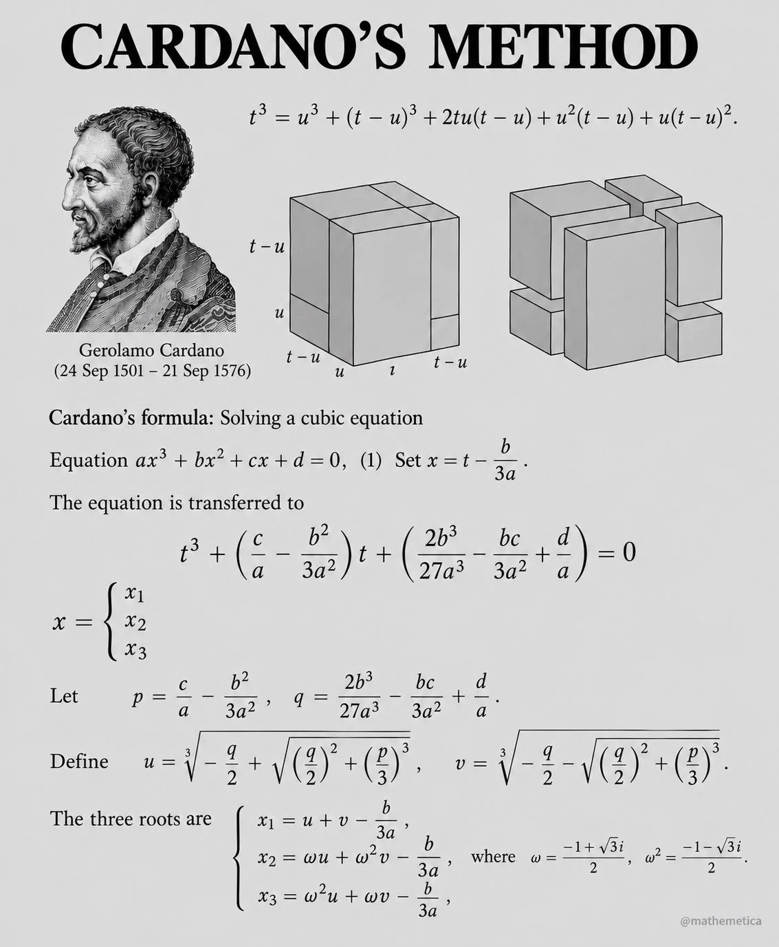 ELEMENTS DE MATHEMATIQVE XXXⅡ Mathematica on X: 