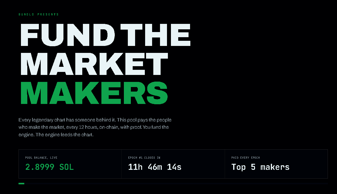 UseBundly's tweet photo. Liquidity shouldn't rely on centralized market makers dumping on you.

We just launched FUND THE MARKET MAKERS: an on-chain, community-powered competition with automated payouts every 12 hours.

Live on Solana: https://t.co/ZuuvFA3YyZ 🧵👇 https://t.co/f0Ywqa5wWW
