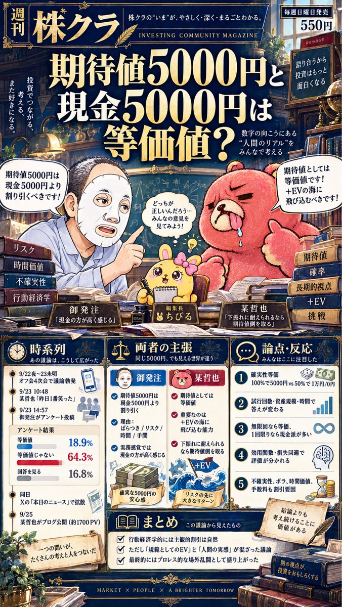 shonbenchibiru's tweet photo. 週刊🗓️株🫜ｸﾗ👫👹🧌

1️⃣ 中田B👦🍼、あかさたな👨‍🎓を脅迫🗡️👹🔪か⁉️🤔💭

2️⃣ 日常🗓️会話🗣️💬が困難😫⤵️なレベル📊でも🖐️、投資💰📈で2️⃣0️⃣0️⃣0️⃣万円💴から2️⃣億円💴にした人🤯🌸🌼が話題🔥に…

3️⃣ トレーダーなお💰😼💰、有料💰note📝で予想🔮を外しまくり🤦‍♀️💧謝罪🙏🙇‍♀️🙇‍♂️🙏

4️⃣ 期待値📊5️⃣0️⃣0️⃣0️⃣円💴と現金💰5️⃣0️⃣0️⃣0️⃣円���は等価値��⚖️🤔💭