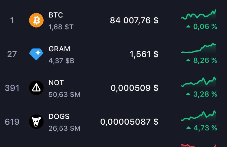 anton_nasedova5's tweet photo. It's crowd time. Let's see where the money from Gram flows 💰

Keep an eye on the Saylor. With dominance dropping, are he buying the dip?

We'll find out on Monday — for now, just watching and waiting ✊🍊

bitcoin:native notcoin:native https://t.co/0bf7VeTm5X