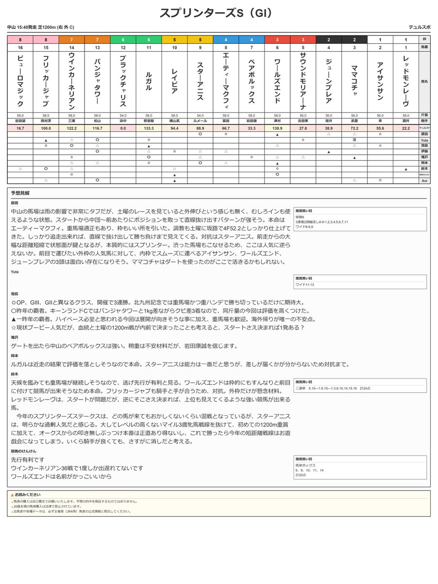 Turfiste_Meiji's tweet photo. 本日のテュルスポはG1スプリンターズステークス！ https://t.co/HPiLdqzTk3