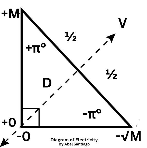 ASantiago1975's tweet photo. @NASAdata Example

1 Proton +1eV¹ &amp; 10 Electrons -.1eV¹⁰

The Fusion of 1 Volt or ±0eV Neutral becomes a Visible Plasma of ±1eV Length by ±.2eV Girth as the Electrical Current of Light and does not occupy ±2eV but instead occupies ±.5eV by Magnetic Principle with ½ Distance Force Capacity https://t.co/8QEUIq6XKS