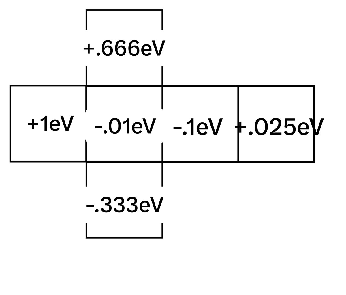 ASantiago1975's tweet photo. @NASAdata Example

1 Proton +1eV¹ &amp; 10 Electrons -.1eV¹⁰

The Fusion of 1 Volt or ±0eV Neutral becomes a Visible Plasma of ±1eV Length by ±.2eV Girth as the Electrical Current of Light and does not occupy ±2eV but instead occupies ±.5eV by Magnetic Principle with ½ Distance Force Capacity https://t.co/8QEUIq6XKS