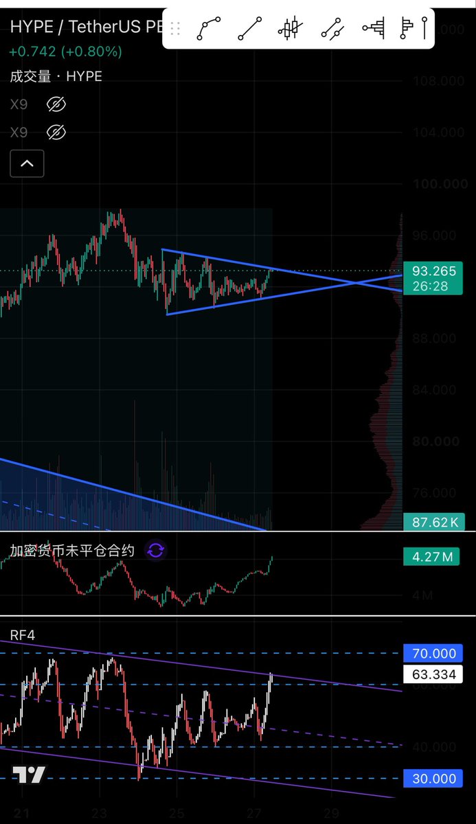 AndyW_Web3's tweet photo. oi上涨的收敛
看看方向 https://t.co/JSWa4DKdFK