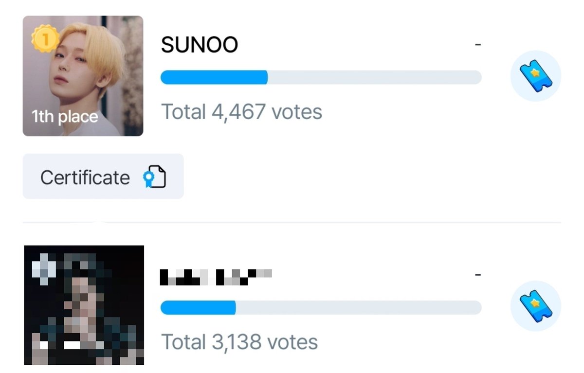 aeipathyksn's tweet photo. baragis, LAST DAY TOMORROW!

sunoo is leading but the fight isn’t over yet. please keep collecting and ɓuy vơtes if you can. our opponents can make a huge push at any time so let’s stay alert until voting closes.

we need everyone in this final stretch. let’s protect sunoo’s lead https://t.co/6t49DHBeoW