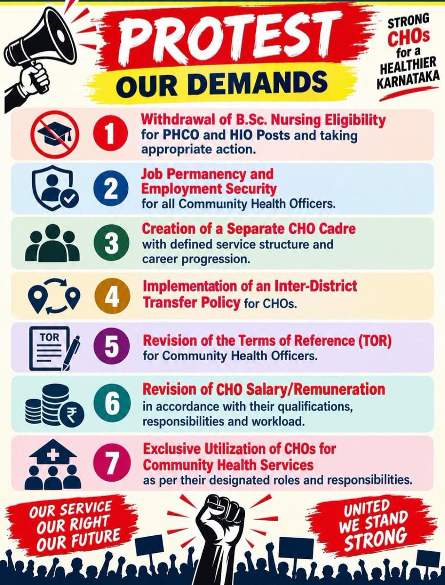aiachonational's tweet photo. 🚨 @CMofKarnataka @utkhader
@Comm_dhfwka @dineshgrao

Community Health Officers (CHOs) under NHM urgently request government action to secure job protection and fair working conditions.
Key Demands:
🔹 Cadre protection & job security
🔹 Transparent inter-district transfer policy
🔹 Career progression & promotion pathways for https://t.co/148BYj6Di9. Nursing graduates 
🔹 Protection of current pay, benefits & fair redeployment processes
CHOs are the backbone of Karnataka’s primary healthcare. We urge immediate intervention to resolve these critical issues.
#KarnatakaHealth #CHO #NHM #Health #KarnatakaGovt